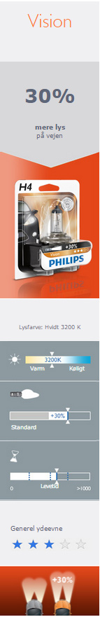 Philips Vision
